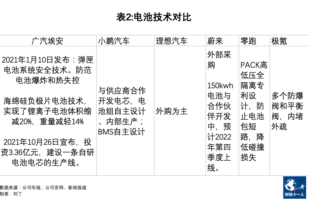 埃安是不是广汽的救星(图3)