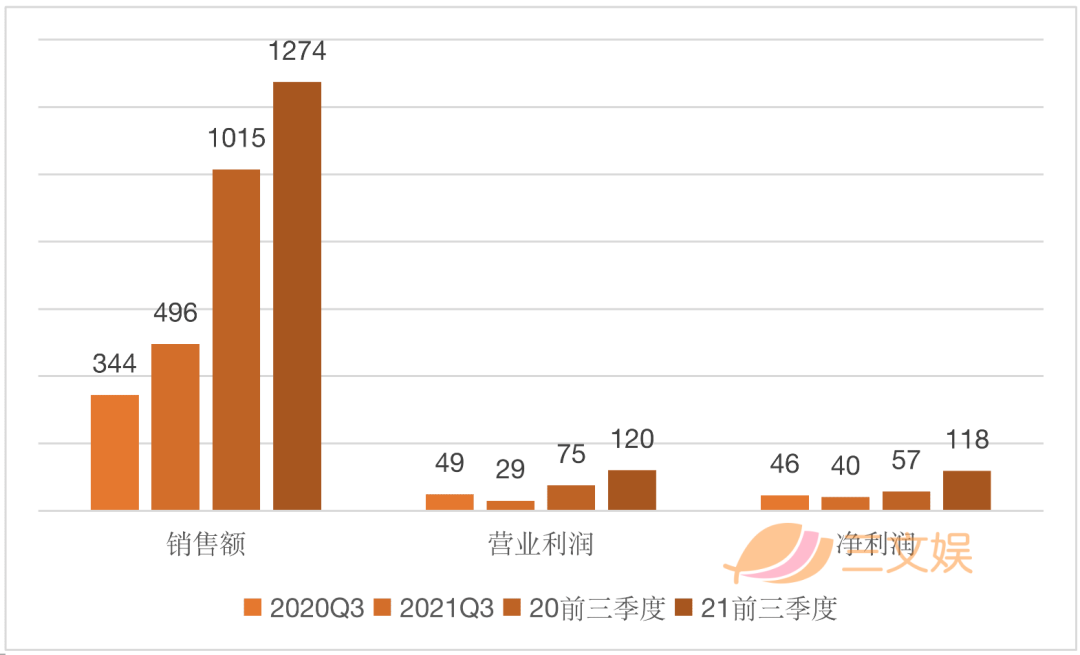 蹭《鱿鱼游戏》热度的韩国玩具大厂们，也在做自主IP_详细解读_最新资讯_热点事件
