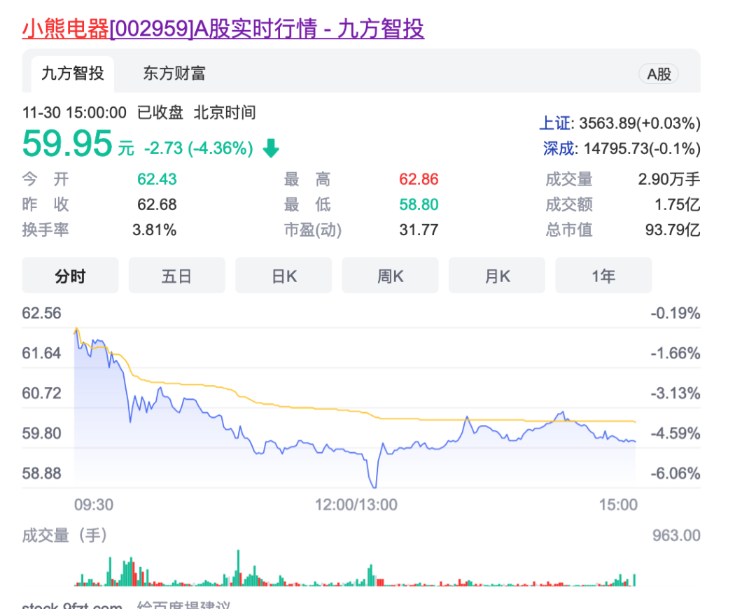 小家电行业遇冷，出海成为新选择？