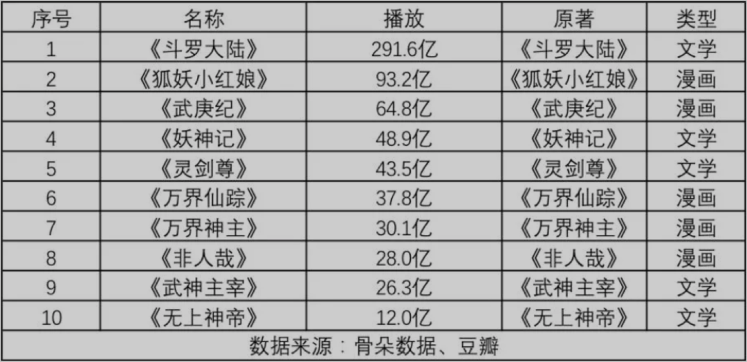 网文IP不拍剧，改做动漫了？_详细解读_最新资讯_热点事件