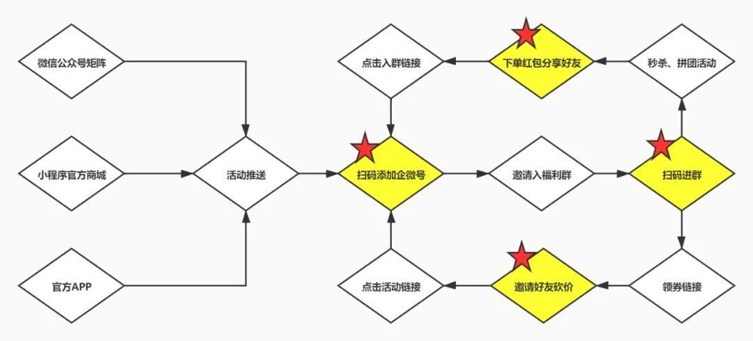 活动连接方式图片