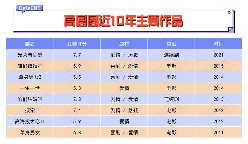 情怀之于女演员 究竟是光环还是束缚 36氪