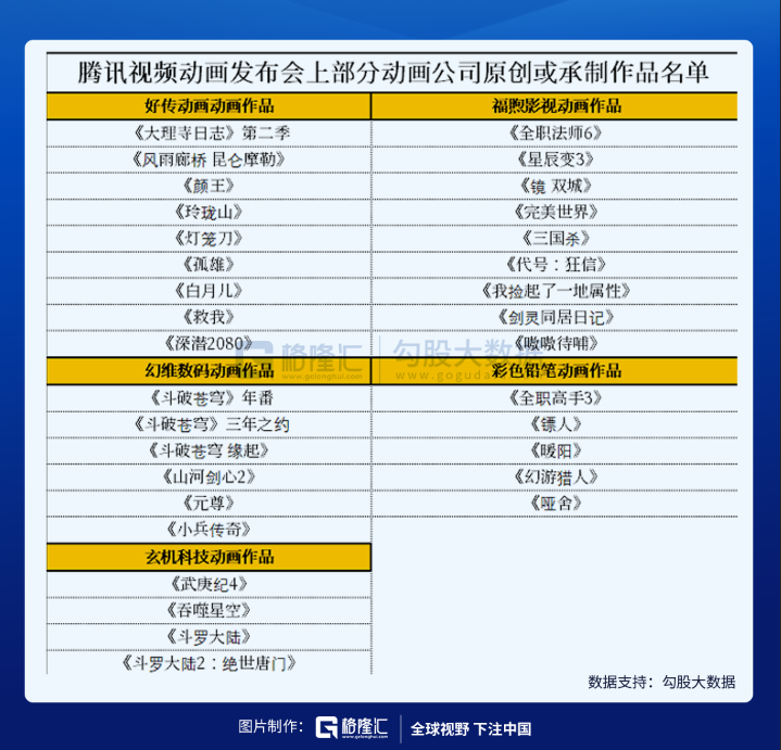 国产动画正在崛起？不，是复兴(图25)