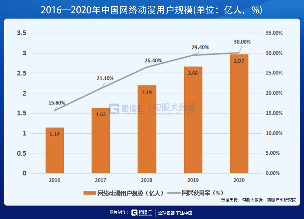 国产动画正在崛起？不，是复兴(图22)