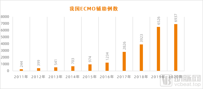 国产空白刚被突破，这个医疗器械领域风云将起？