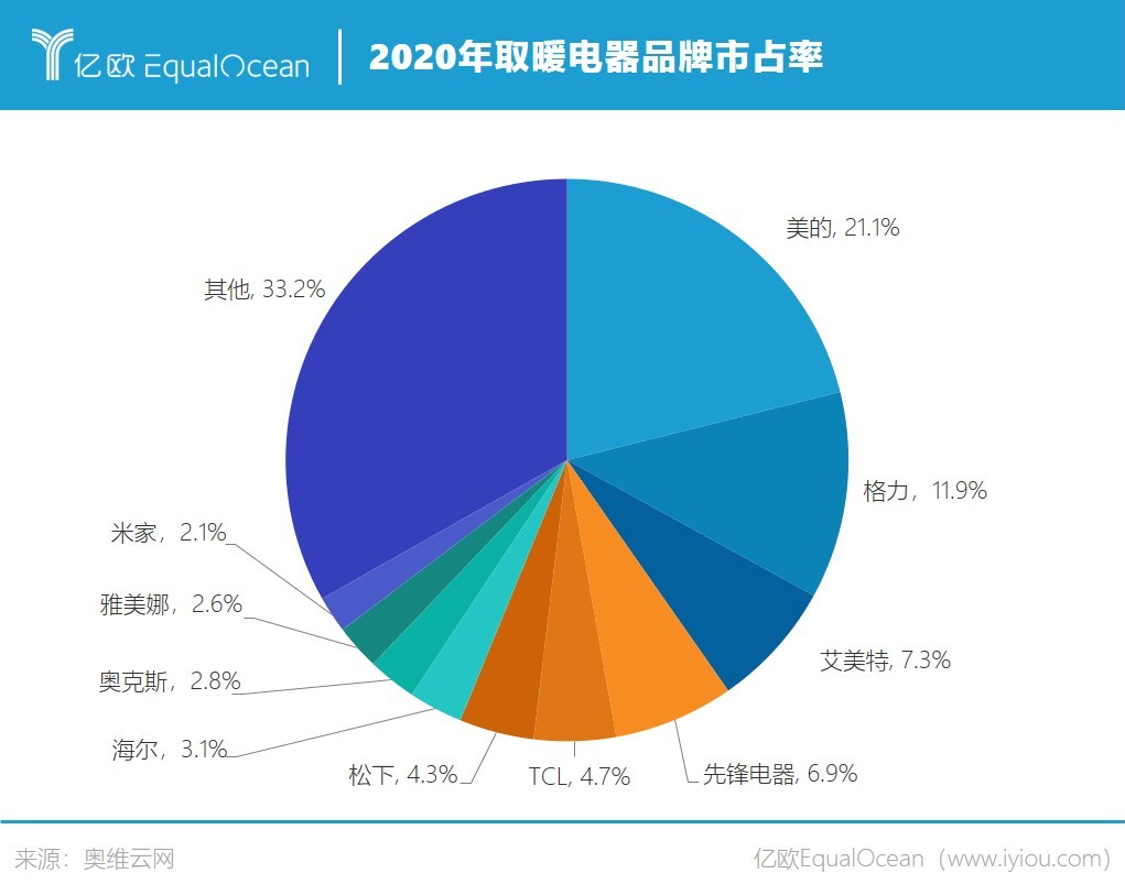 没暖气，冬天靠啥“续命”？