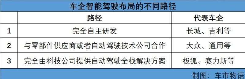 激光雷达，贵有贵的道理_详细解读_最新资讯_热点事件