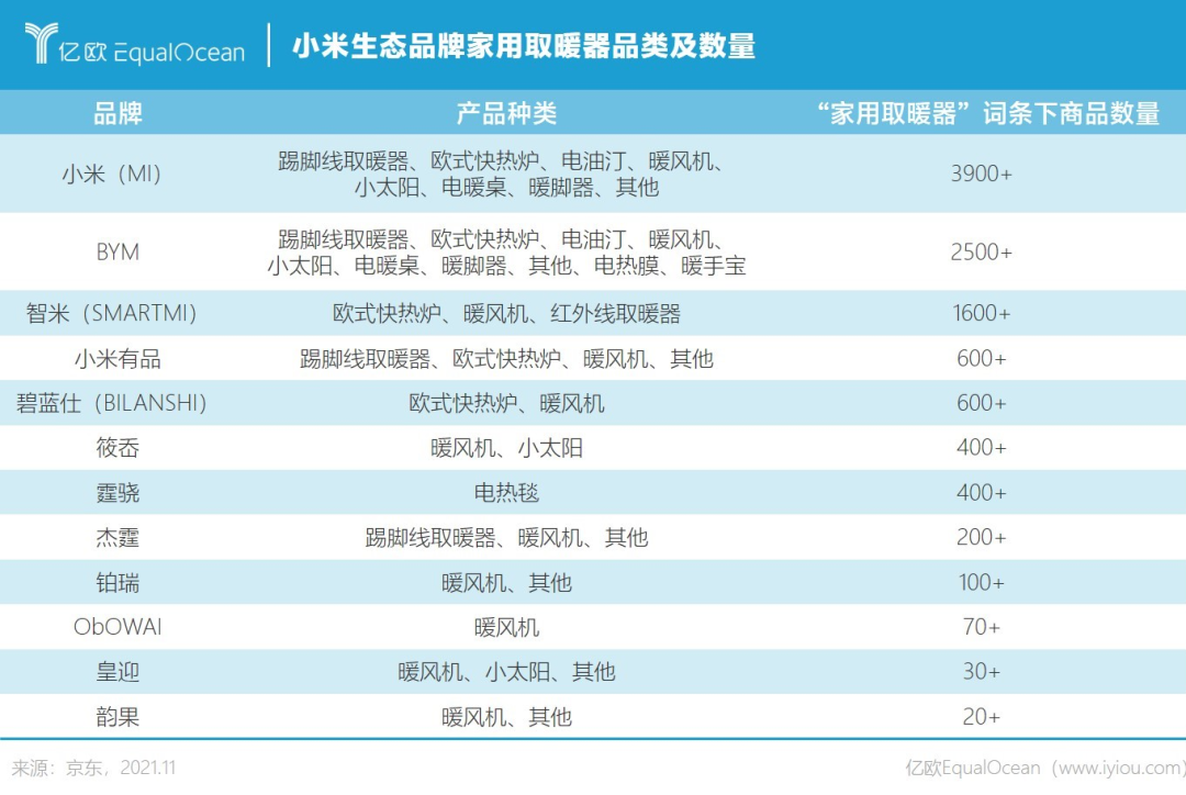 没暖气，冬天靠啥“续命”？