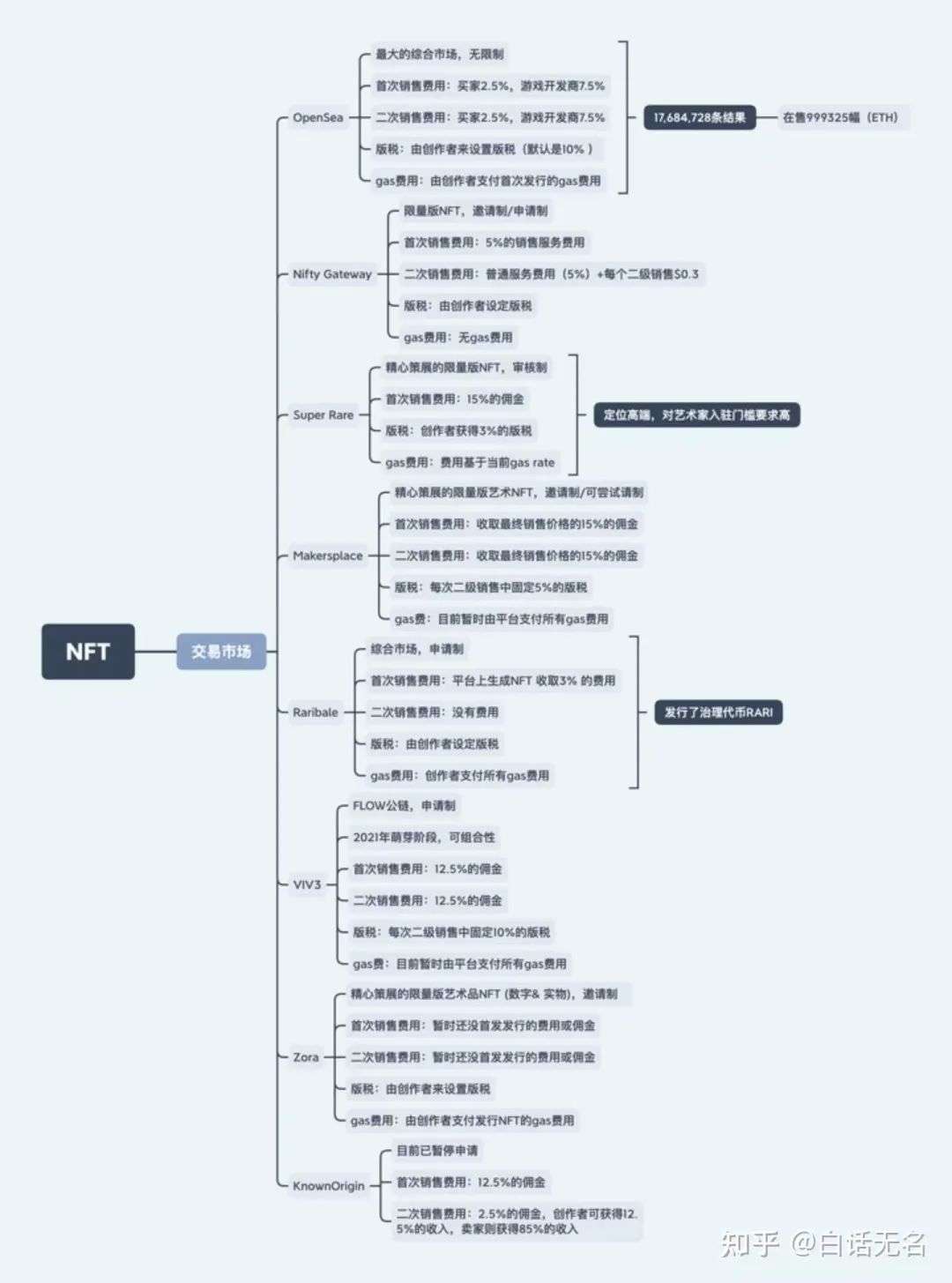 在NFT世界里赶海，这家公司如何从0做到100亿(图11)