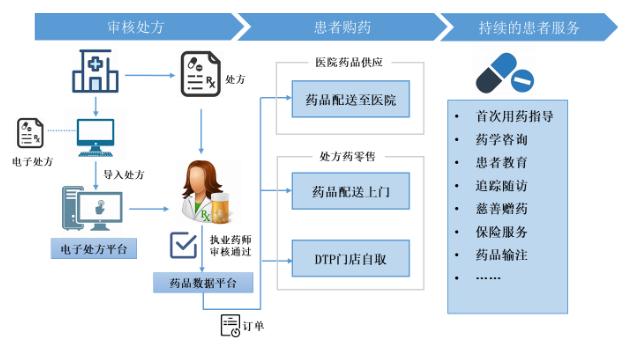 达嘉维康登陆创业板 成湖南A股俱乐部第131名成员-36氪