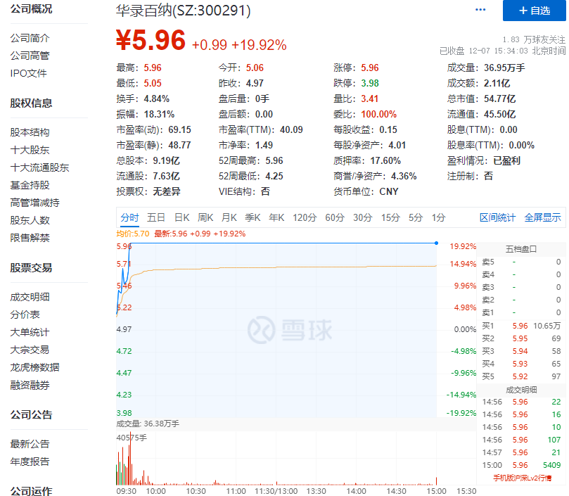 20cm涨停，《雄狮少年》能给华录百纳带来多少想象力？_详细解读_最新资讯_热点事件