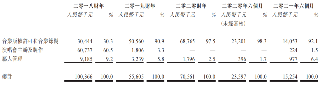 风华秋实三度递表港交所：净利现亏损，营收七成来自鹿晗_详细解读_最新资讯_热点事件