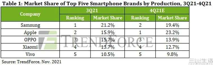 iPhone销量即将登顶背后，功不可没的APR你了解吗_详细解读_最新资讯_热点事件