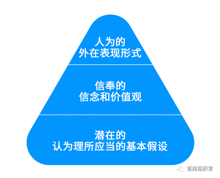 拋開抽象的定義,先來幾組對比品味品味:對人性的基本假設:人都是有