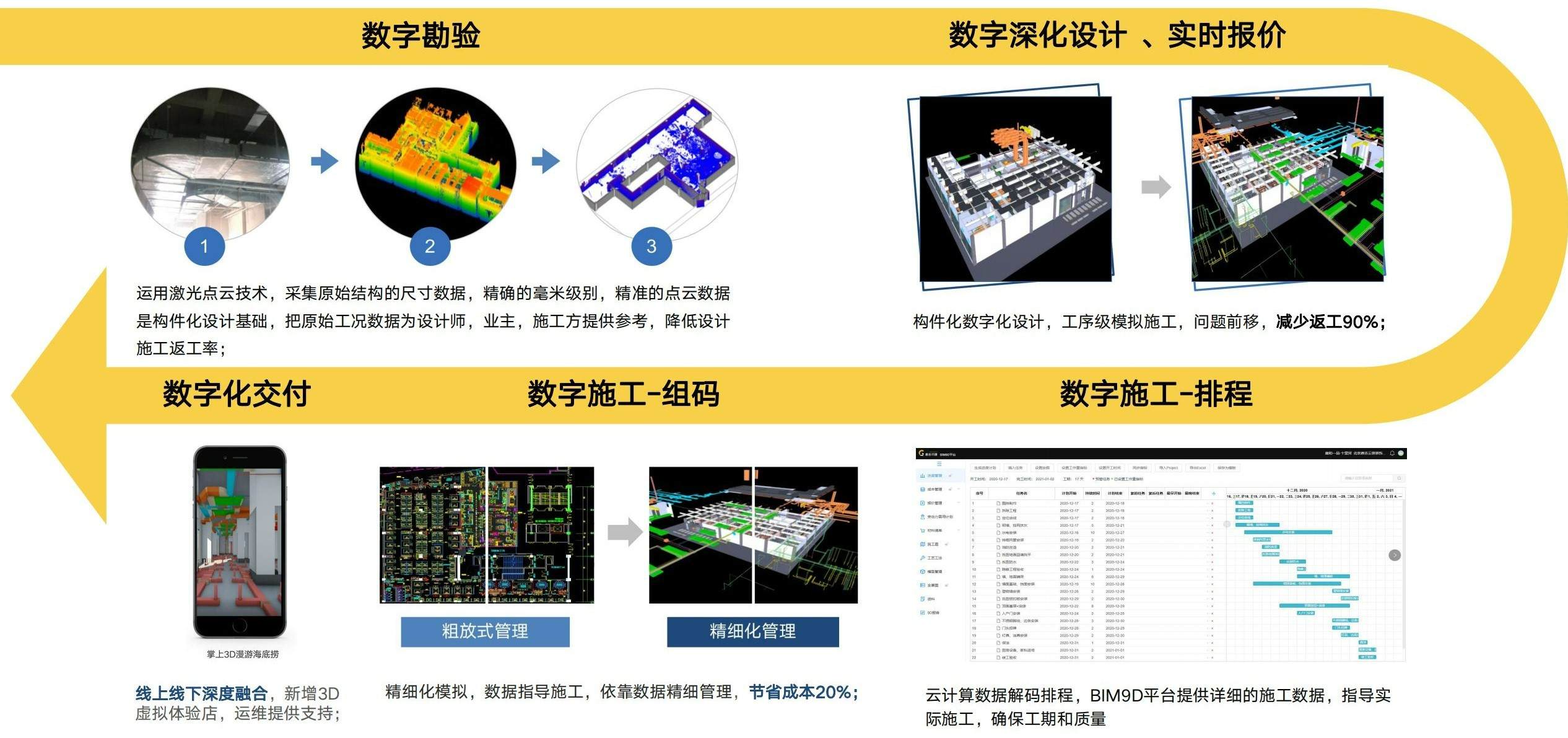 “装修全产业链数字化协同平台唐吉诃德获近亿元Pre-B轮融资