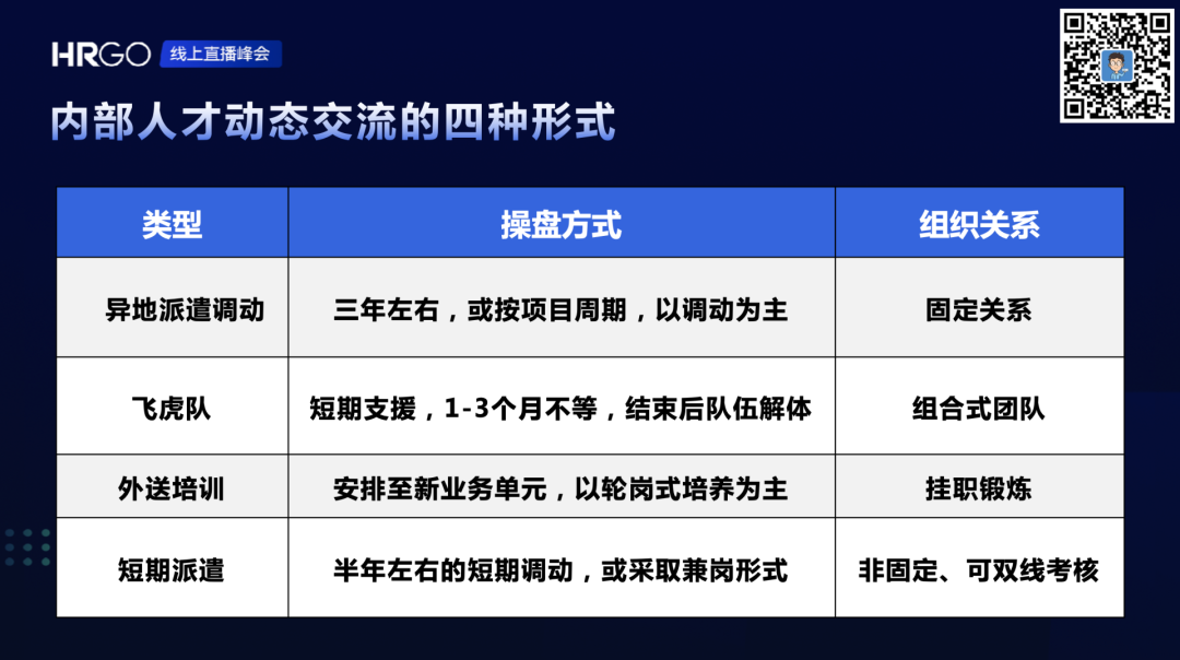 什么是人才管理的动态设计？(图6)