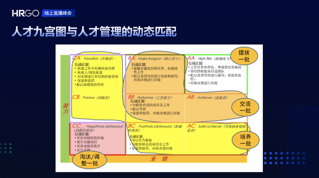 什么是人才管理的动态设计？(图4)