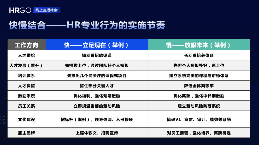 什么是人才管理的动态设计？(图15)