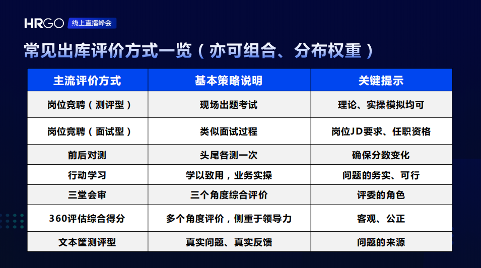 什么是人才管理的动态设计？(图13)