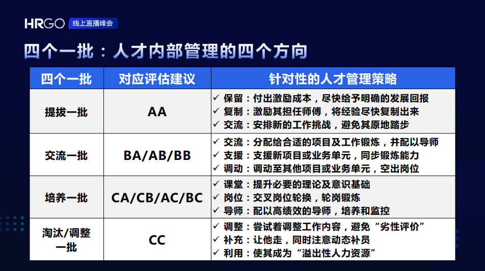 什么是人才管理的动态设计？(图5)