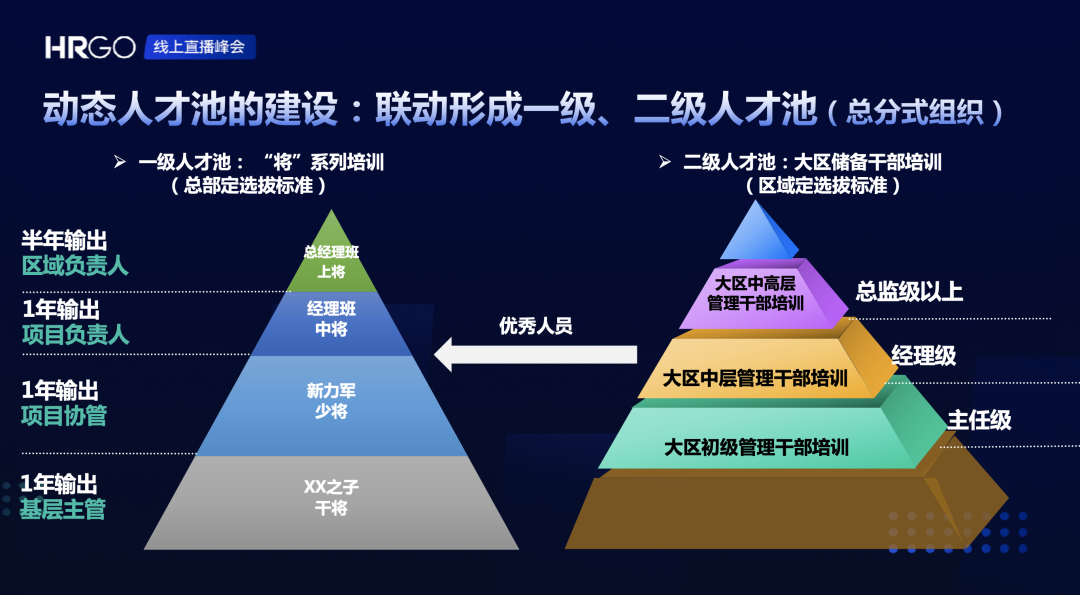 什么是人才管理的动态设计？(图11)