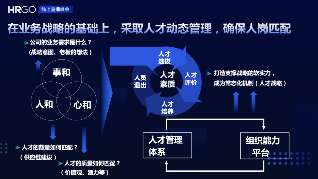 什么是人才管理的动态设计？(图3)