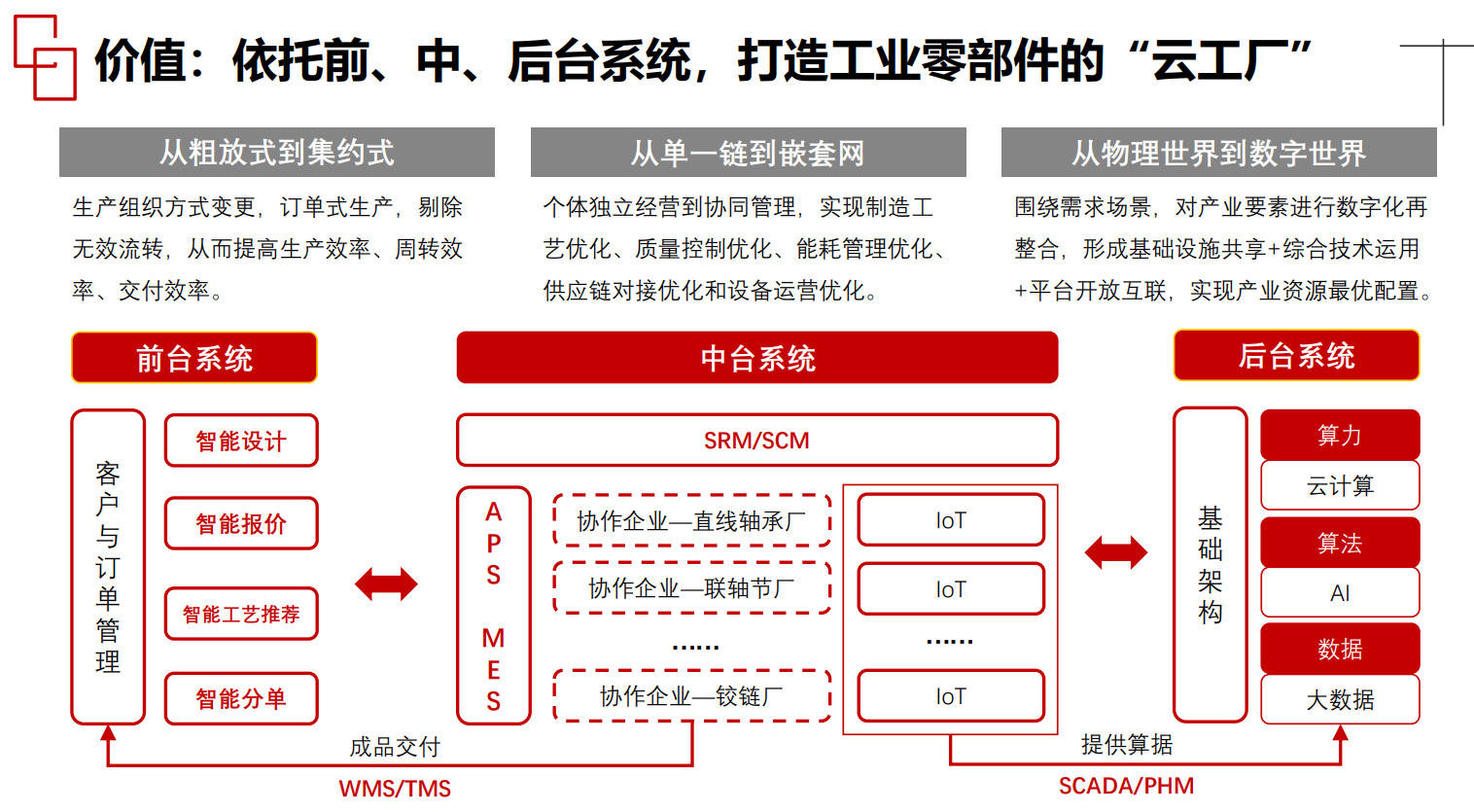 螞蟻工場