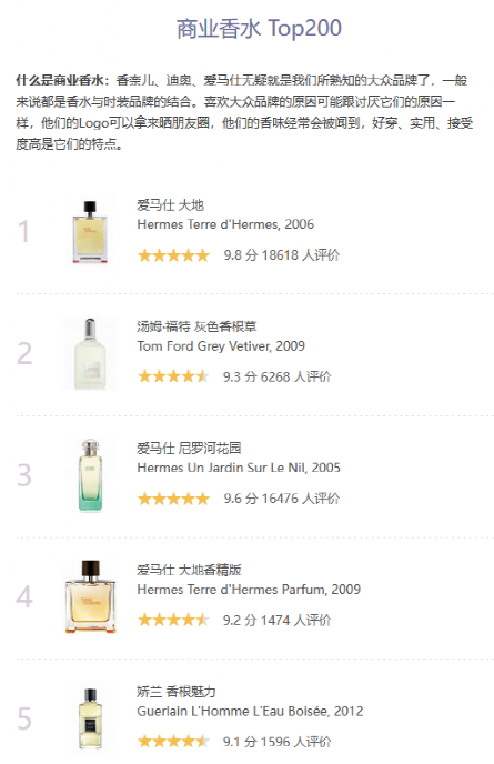 售价对标奢侈品，国货香水“德不配位”？
