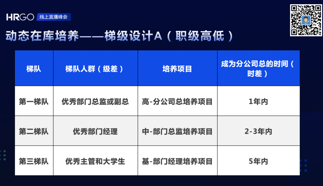 什么是人才管理的动态设计？(图12)