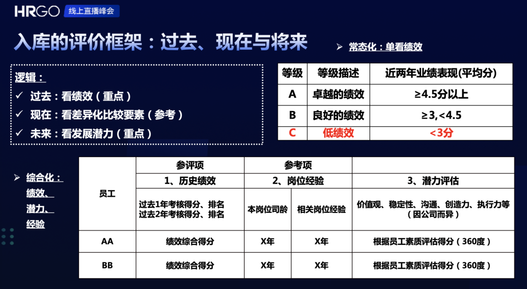 什么是人才管理的动态设计？(图10)