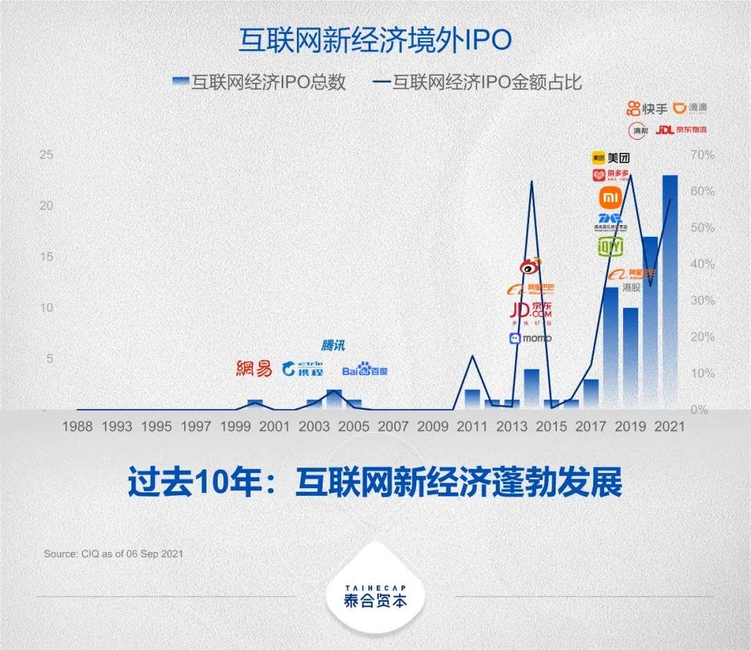 2021资本市场年终观察：从此便是新世界-36氪