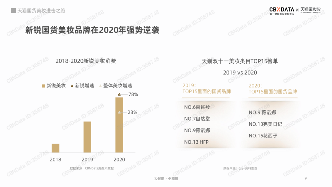 国货美妆玩家们,站上“新局点”?——嗨美丽SOP系统,专业的美容院管理软件 国货美妆玩家们,站上“新局点”?——嗨美丽SOP系统,专业的美容院管理软件