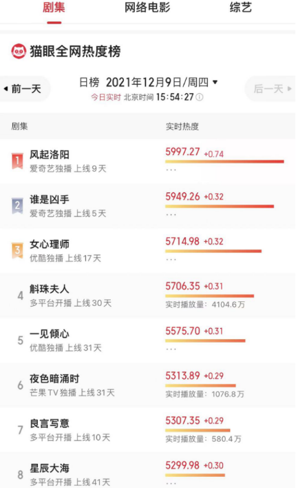 “70亿票房先生”肖央：《谁是凶手》既是主演也是投资方、已坐拥10家公司_详细解读_最新资讯_热点事件