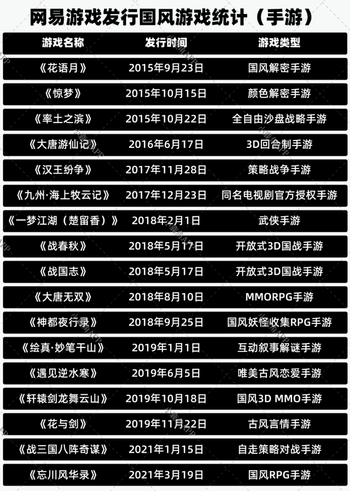 从《仙剑七》登顶到《原神》璃月地图：“国风”是游戏圈新“财富密码”？_详细解读_最新资讯_热点事件