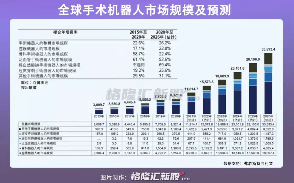 沸腾，资本正在哄抢手术机器人