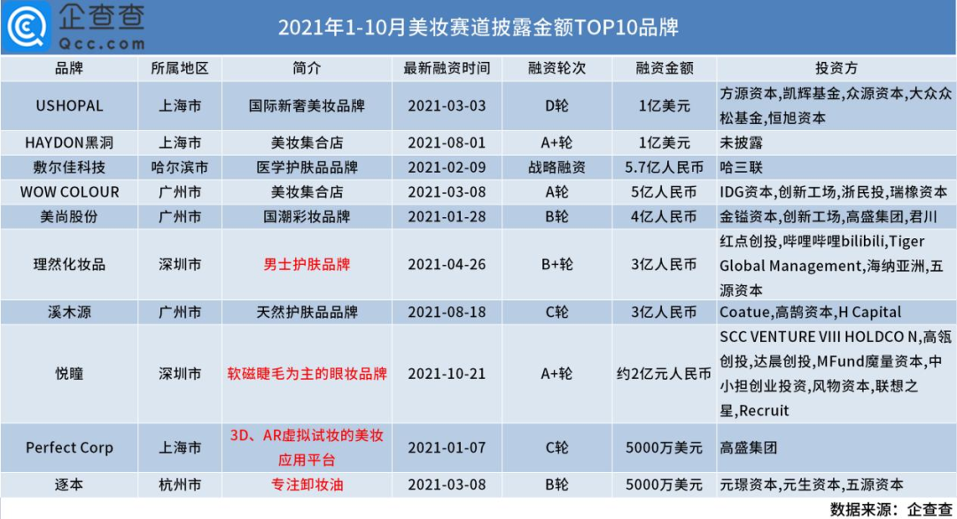 国货美妆玩家们,站上“新局点”?——嗨美丽SOP系统,专业的美容院管理软件 国货美妆玩家们,站上“新局点”?——嗨美丽SOP系统,专业的美容院管理软件