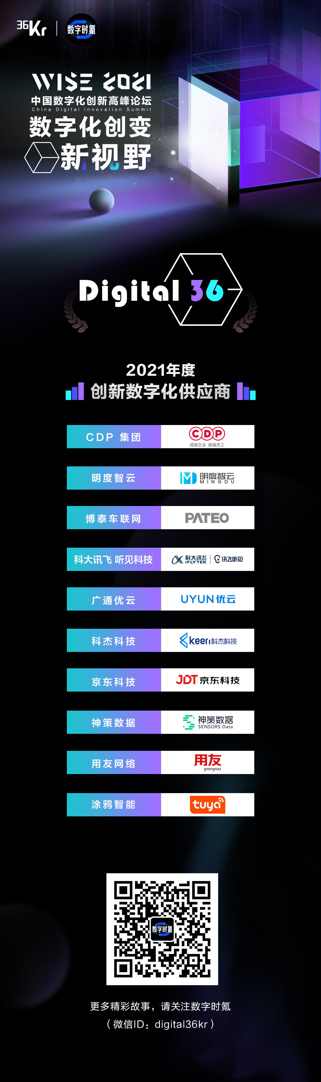 1%的创新=中国数字化的万亿未来｜Digital 36「2021年度创新数字化供应商」调研