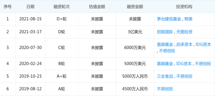 火锅食材超市需要新故事_详细解读_最新资讯_热点事件
