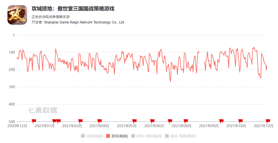 2021年游戏圈的188起投资：投资热逐渐降温，元宇宙带动VR行业投资(图3)