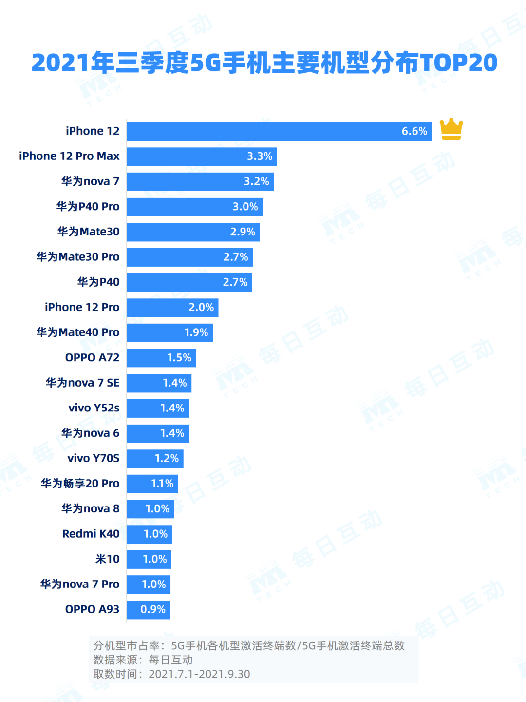 2021年三季度5G手机报告：市占率稳升、iPhone表现亮眼(图3)