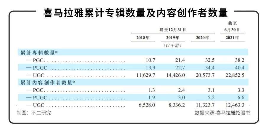 互联网寒冬，谁在围剿喜马拉雅？(图8)