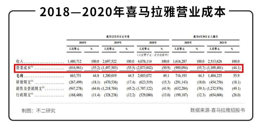 互联网寒冬，谁在围剿喜马拉雅？(图4)