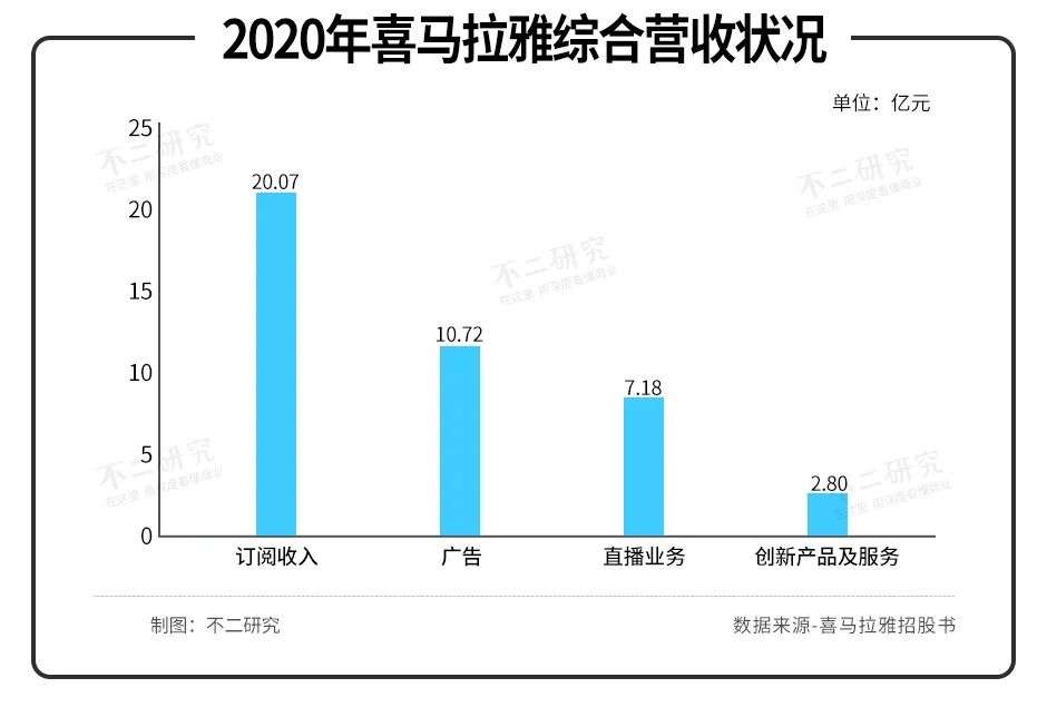 互联网寒冬，谁在围剿喜马拉雅？(图6)