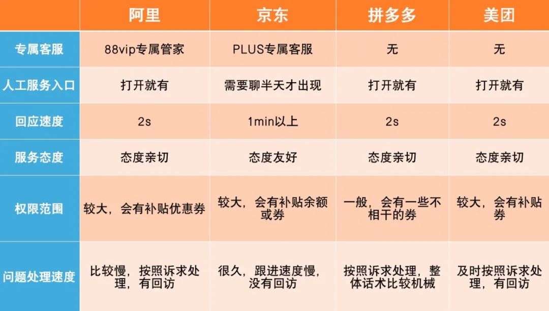 转接人工客服成了奢侈品_详细解读_最新资讯_热点事件