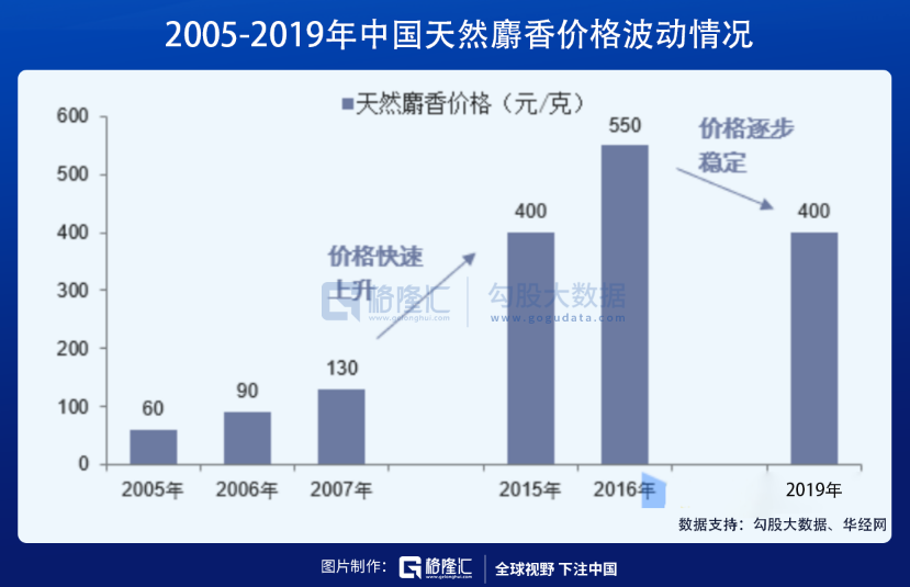 10万变1000万！投资片仔癀有多飘？(图9)