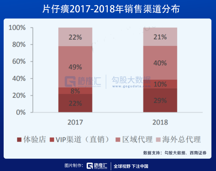 10万变1000万！投资片仔癀有多飘？(图7)