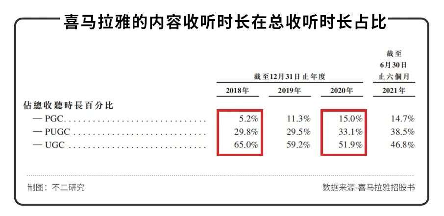 互联网寒冬，谁在围剿喜马拉雅？(图9)