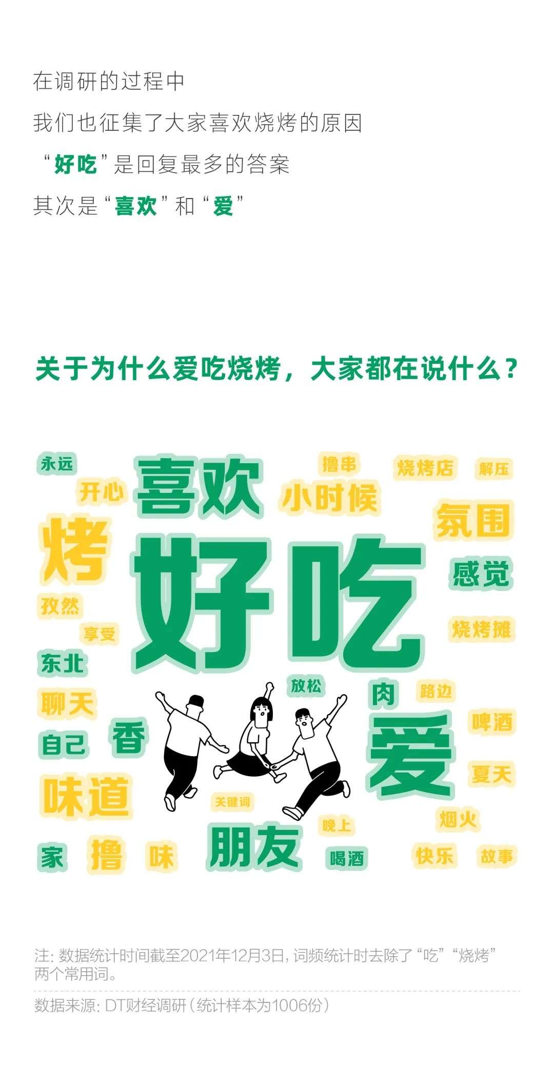 2021撸串小报告：中国哪里的烧烤最受欢迎？(图17)