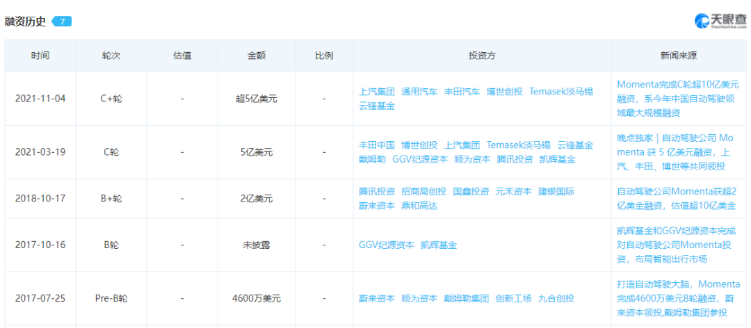 百度、阿里、华为，汽车系统的差异化角逐(图2)