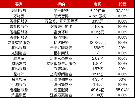 物业发展到现在的几个矛盾现象(图1)